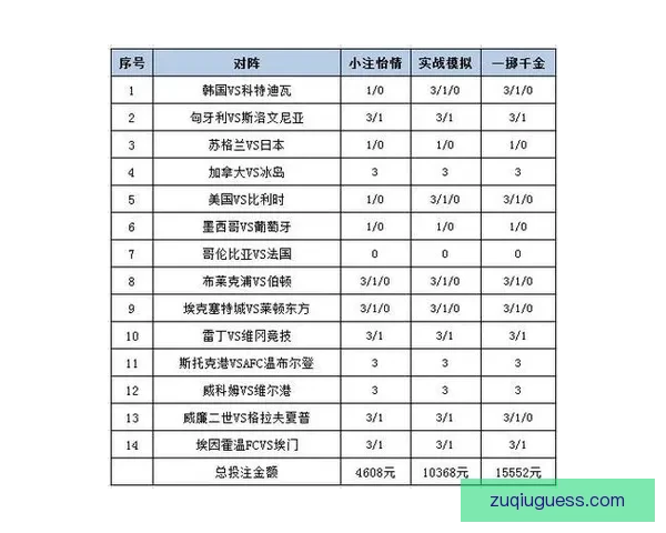 最全面足球竞猜平台攻略与赛前投注技巧全解析